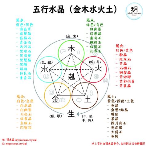 五行屬木水晶|五行屬木戴什麼水晶？